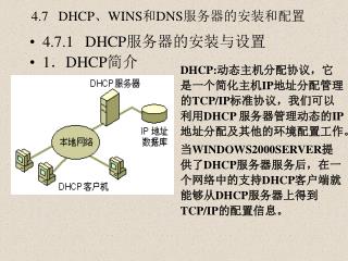 4.7 DHCP 、 WINS 和 DNS 服务器的安装和配置