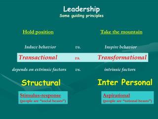 Leadership Some guiding principles
