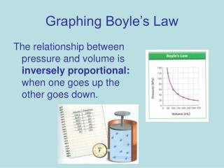 Graphing Boyle’s Law