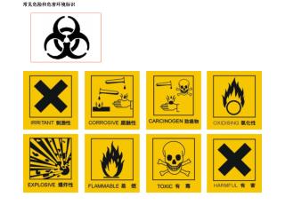 常见危险和危害环境标识