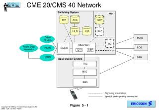 CME 20/CMS 40 Network