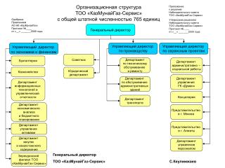 Организационная структура ТОО «КазМунайГаз-Сервис» с общей штатной численностью 765 единиц