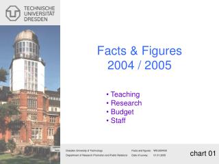Facts &amp; Figures 2004 / 2005 Teaching Research Budget Staff
