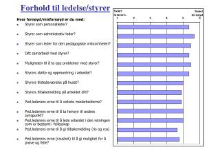 Forhold til ledelse/styrer