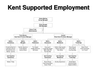 Kent Supported Employment