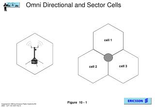 Omni Directional and Sector Cells
