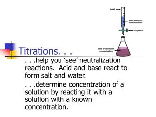 Titrations. . .