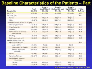 Baseline Characteristics of the Patients – Part I