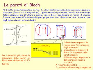 Le pareti di Bloch