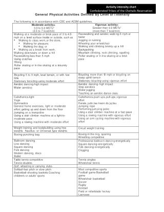 General Phys i cal Activities Defined by Level of I ntensity