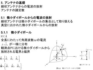 5 ． アンテナの基礎 線状アンテナからの電波の放射 アンテナの諸定数