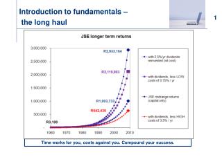 Introduction to fundamentals – the long haul