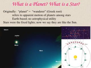 What is a Planet? What is a Star?