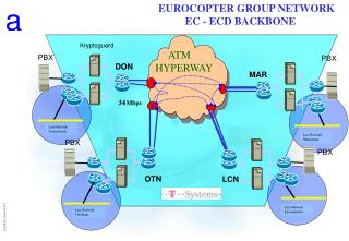 EUROCOPTER GROUP NETWORK EC - ECD BACKBONE