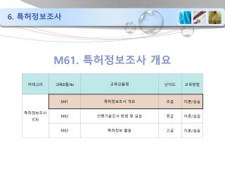 M61. 특허정보조사 개요