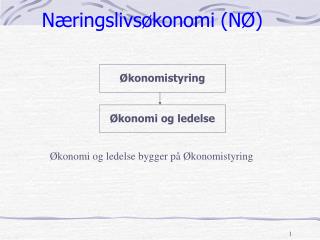 Næringslivsøkonomi (NØ)