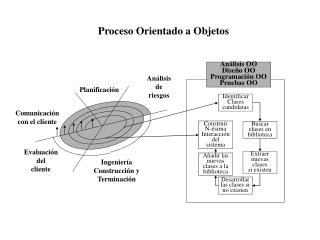 Planificación