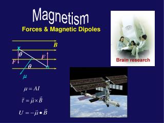 Forces &amp; Magnetic Dipoles