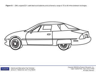 Figure 5.2 Up to 97% of all lead-acid batteries are recycled.