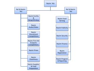 3.1- Duty Chart Template