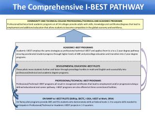 The Comprehensive I-BEST PATHWAY