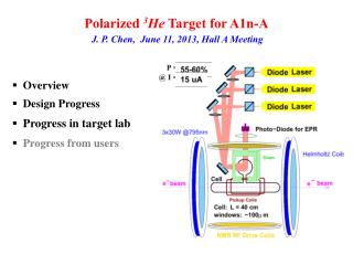 Polarized 3 He Target for A1n-A J. P. Chen, June 11, 2013, Hall A Meeting