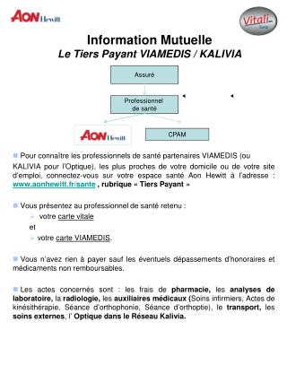 Information Mutuelle Le Tiers Payant VIAMEDIS / KALIVIA