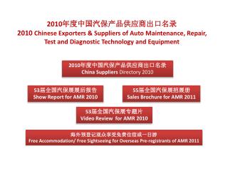 2010 年度中国汽保产品供应商出口名录 China Suppliers Directory 2010