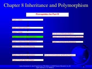 Chapter 8 Inheritance and Polymorphism