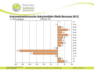 Kokonaisnettomuutto ikäryhmittäin Etelä-Savossa 2013, 1.1.2014 aluejako