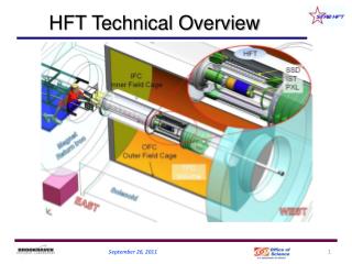 HFT Technical Overview