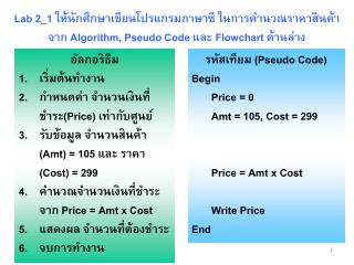 อัลกอริธึม เริ่มต้นทำงาน กำหนดค่า จำนวนเงินที่ชำระ (Price) เท่ากับศูนย์