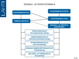 SOSIAALI- JA TERVEYSTOIMIALA