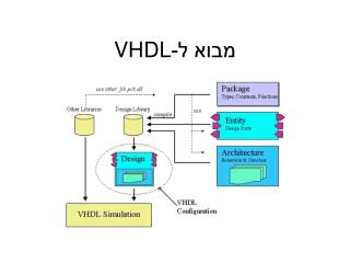 מבוא ל- VHDL