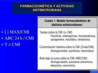 FARMACOCINÉTICA Y ACTIVIDAD ANTIMICROBIANA