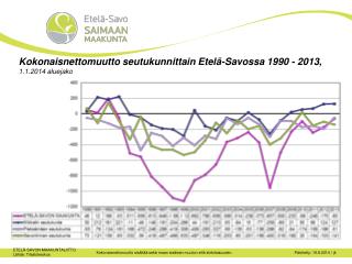 Kokonaisnettomuutto seutukunnittain Etelä-Savossa 1990 - 2013, 1.1.2014 aluejako