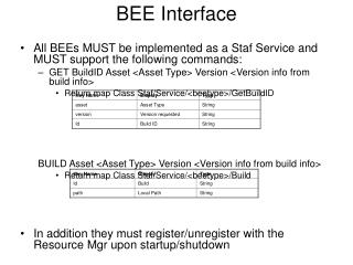BEE Interface
