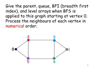 Graph Isomorphism