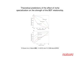 D Gravel et al. Nature 000 , 1-4 (2010) doi:10.1038/nature09592