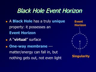 Black Hole Event Horizon