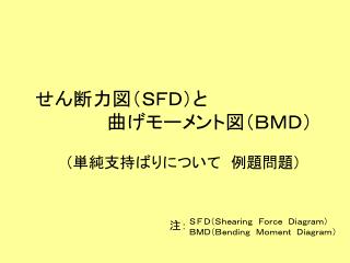 せん断力図（ＳＦＤ）と 　　　　　　曲げモーメント図（ＢＭＤ）