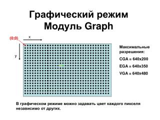 Графический режим Модуль Graph