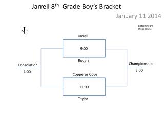 Jarrell 8 th Grade Boy’s Bracket