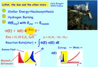 s ( E ) = S(E) e –2 ph E -1