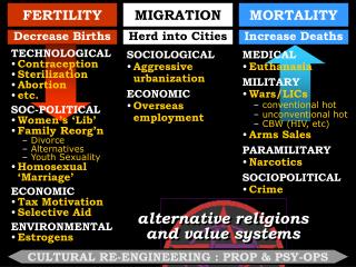 FERTILITY