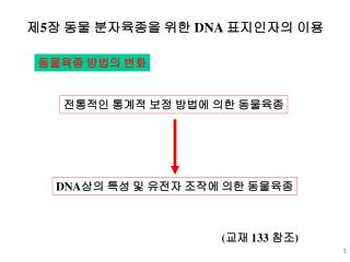 제 5 장 동물 분자육종을 위한 DNA 표지인자의 이용