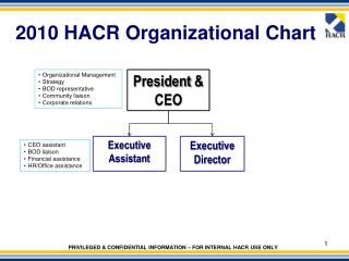 2010 HACR Organizational Chart