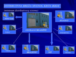 DISTRIBUTIVNA MRE Ž A CRVENOG KRSTA SRBIJE (minimum distributivnog sistema)