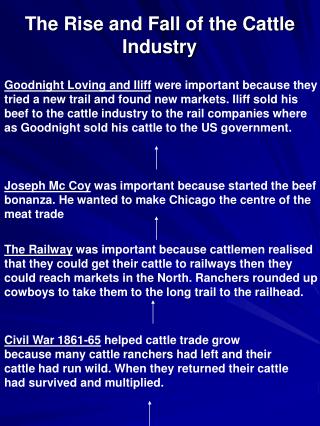 The Rise and Fall of the Cattle Industry