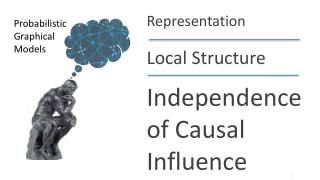 Independence of Causal Influence
